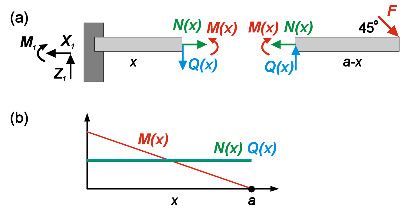 Chapter 03 [Oct. 28-Nov. 1] | Micromechanics