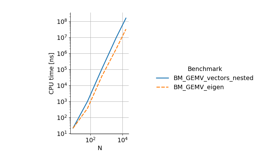 benchmark plot