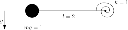 horizontal pendulum